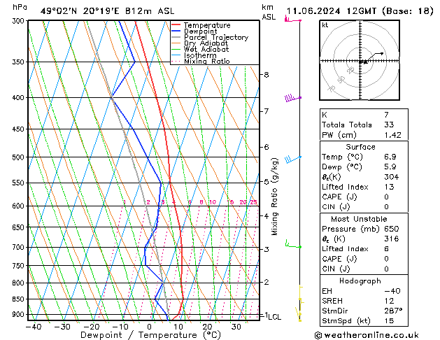 Model temps GFS Ter 11.06.2024 12 UTC
