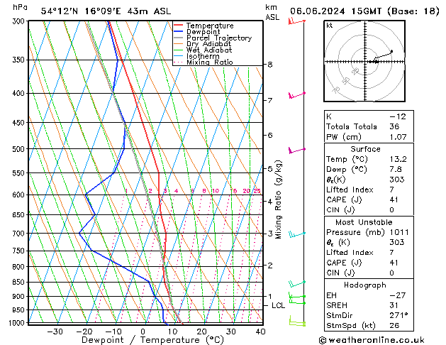 Model temps GFS czw. 06.06.2024 15 UTC