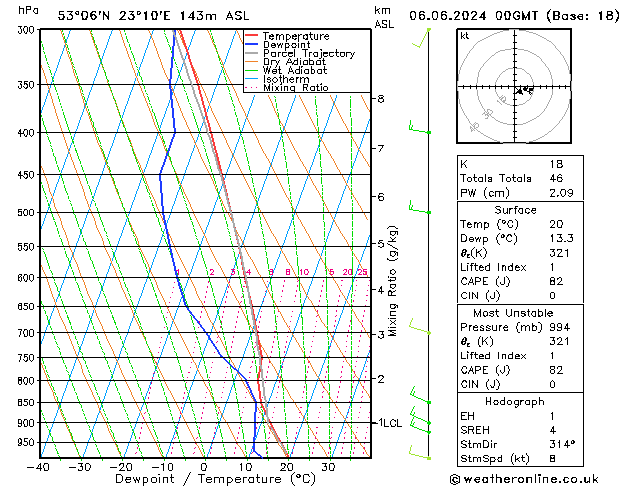 Model temps GFS do 06.06.2024 00 UTC