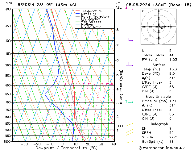 Model temps GFS so. 08.06.2024 18 UTC