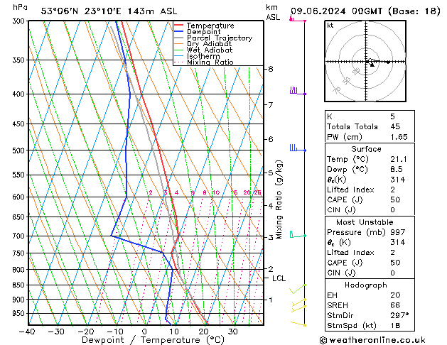 Model temps GFS nie. 09.06.2024 00 UTC