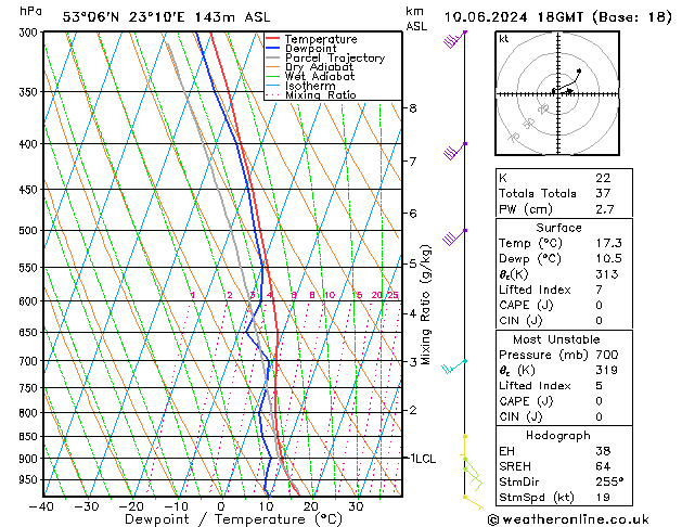 Model temps GFS pon. 10.06.2024 18 UTC