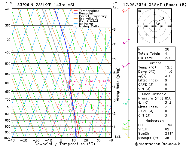 Model temps GFS śro. 12.06.2024 06 UTC