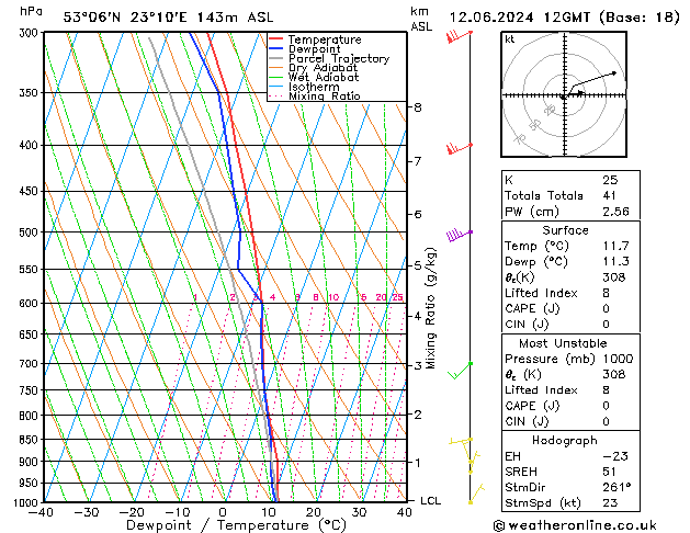 Model temps GFS śro. 12.06.2024 12 UTC