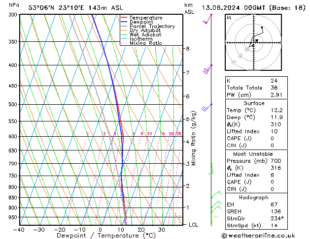 Model temps GFS czw. 13.06.2024 00 UTC