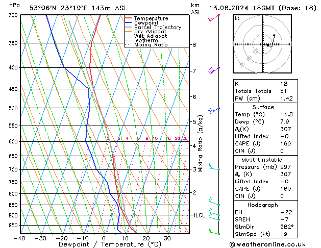 Model temps GFS czw. 13.06.2024 18 UTC