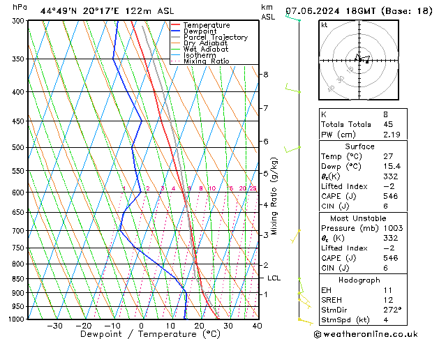 Model temps GFS Sex 07.06.2024 18 UTC