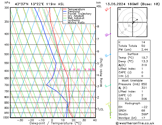 Model temps GFS do 13.06.2024 18 UTC