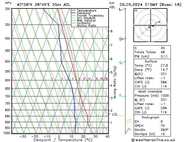 Model temps GFS Per 06.06.2024 21 UTC