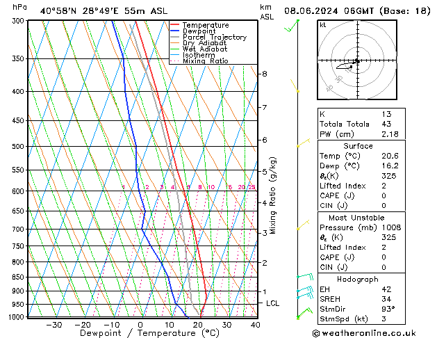 Model temps GFS Cts 08.06.2024 06 UTC