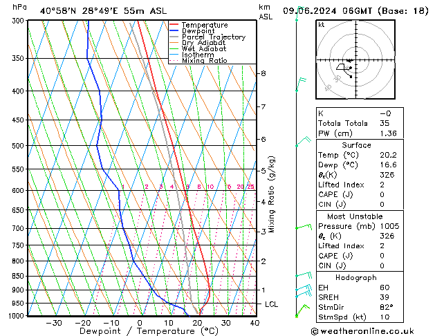 Model temps GFS Su 09.06.2024 06 UTC