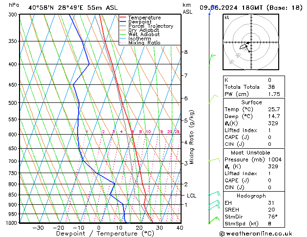 Model temps GFS Su 09.06.2024 18 UTC