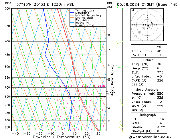 Model temps GFS  05.06.2024 21 UTC