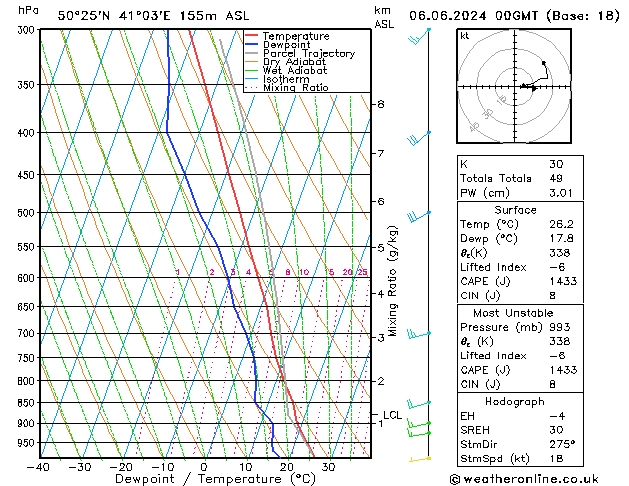 Model temps GFS Th 06.06.2024 00 UTC