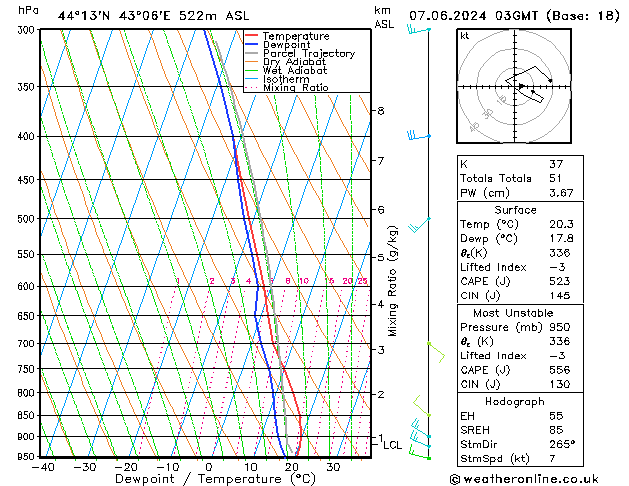 Model temps GFS пт 07.06.2024 03 UTC