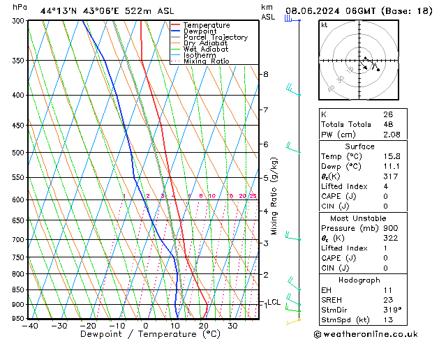 Model temps GFS сб 08.06.2024 06 UTC