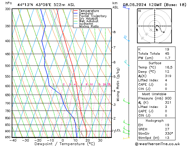 Model temps GFS Sa 08.06.2024 12 UTC