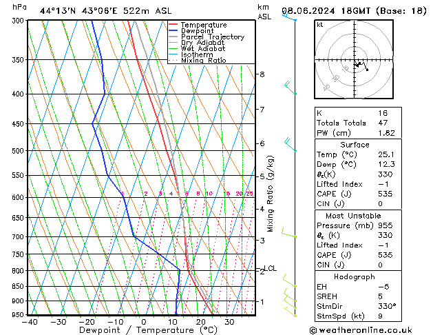 Model temps GFS сб 08.06.2024 18 UTC