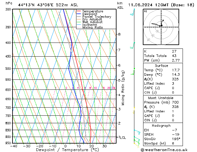 Model temps GFS Tu 11.06.2024 12 UTC