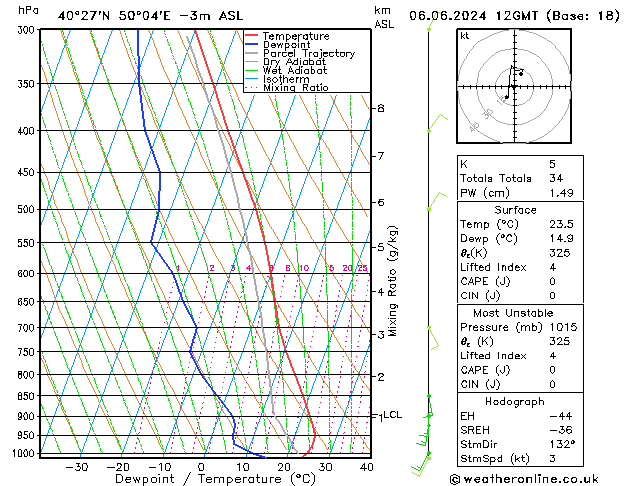 Model temps GFS czw. 06.06.2024 12 UTC