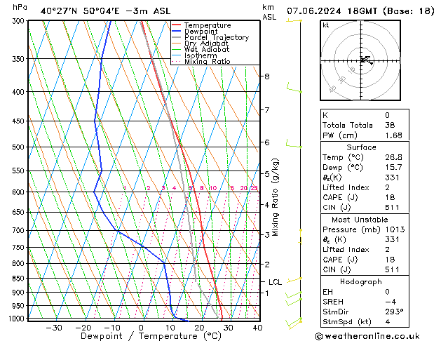 Model temps GFS Pá 07.06.2024 18 UTC