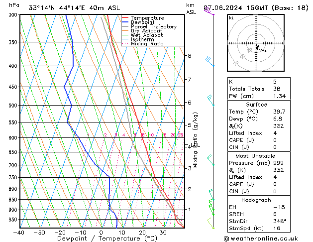 Model temps GFS Sex 07.06.2024 15 UTC