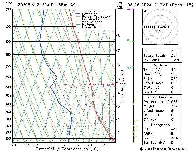 Model temps GFS mer 05.06.2024 21 UTC