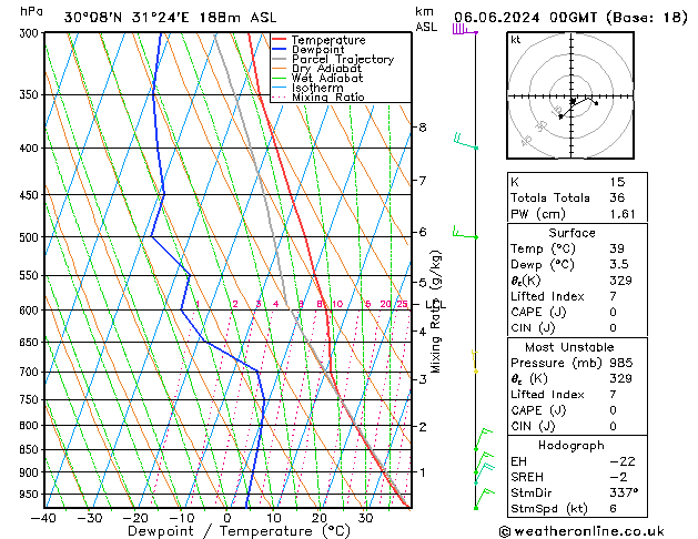 Model temps GFS Čt 06.06.2024 00 UTC