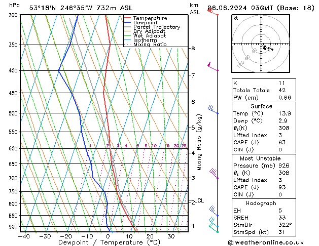 Model temps GFS jue 06.06.2024 03 UTC