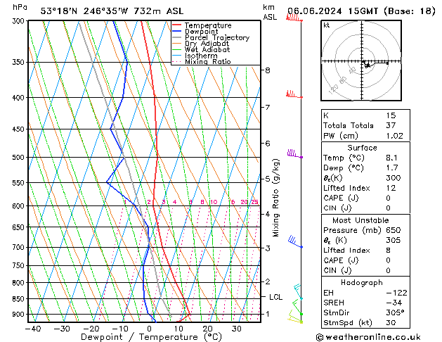 Modell Radiosonden GFS Do 06.06.2024 15 UTC