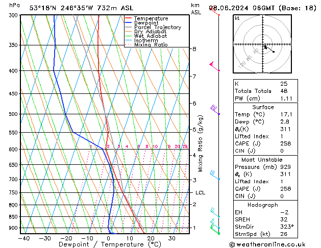 Model temps GFS Sáb 08.06.2024 06 UTC