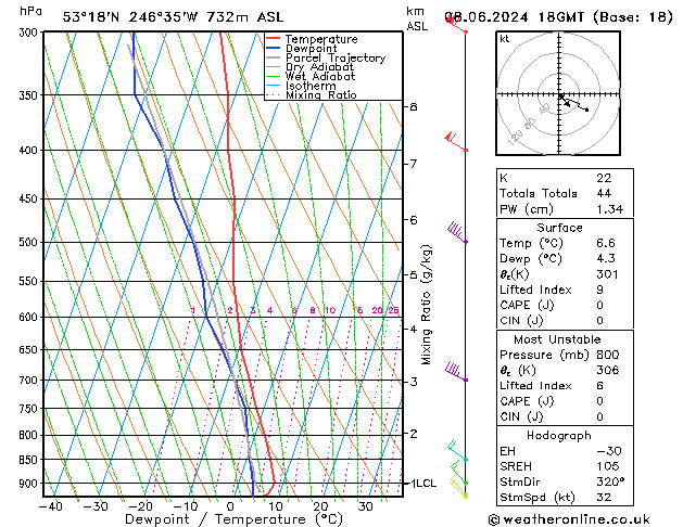 Model temps GFS sáb 08.06.2024 18 UTC