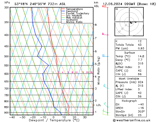 Model temps GFS mié 12.06.2024 00 UTC