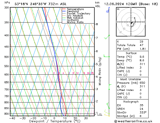 Model temps GFS mié 12.06.2024 12 UTC