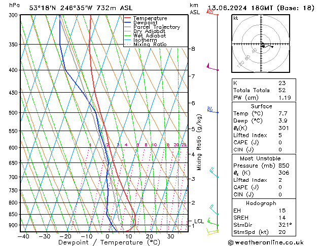 Modell Radiosonden GFS Do 13.06.2024 18 UTC