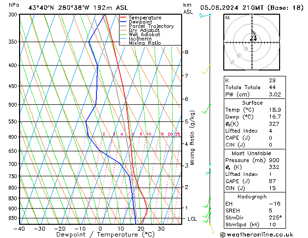 Model temps GFS 星期三 05.06.2024 21 UTC