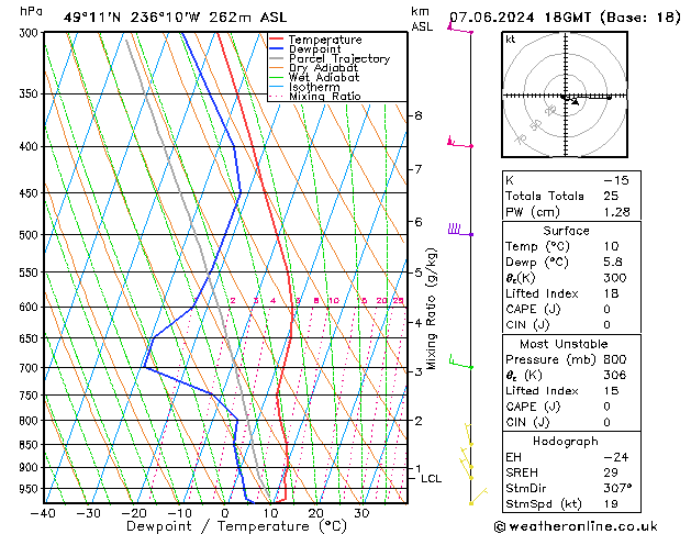 Model temps GFS Sex 07.06.2024 18 UTC