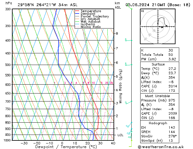 Model temps GFS śro. 05.06.2024 21 UTC
