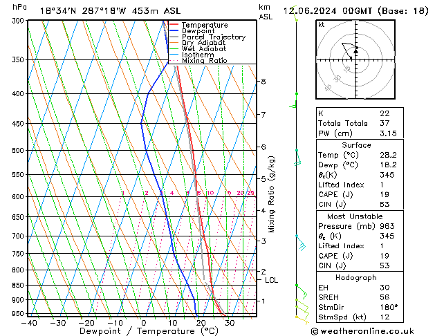 Model temps GFS We 12.06.2024 00 UTC