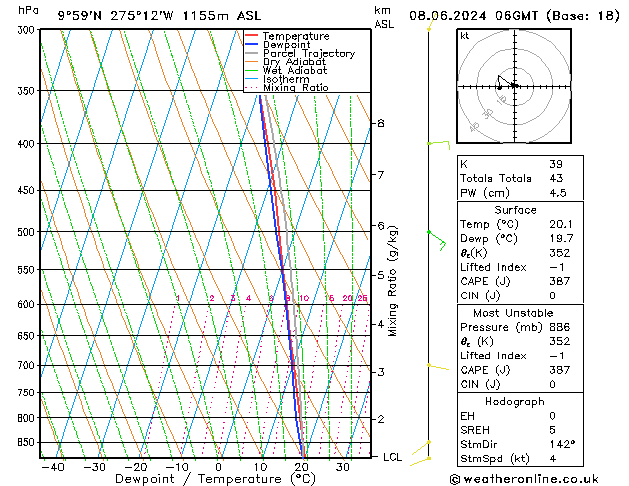 Model temps GFS Sa 08.06.2024 06 UTC