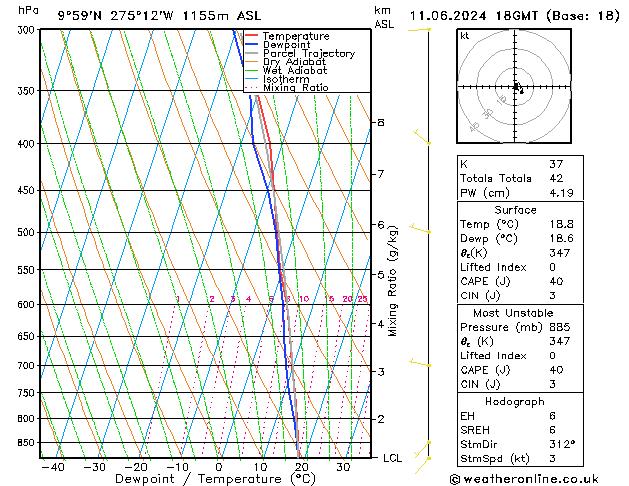 Model temps GFS wto. 11.06.2024 18 UTC