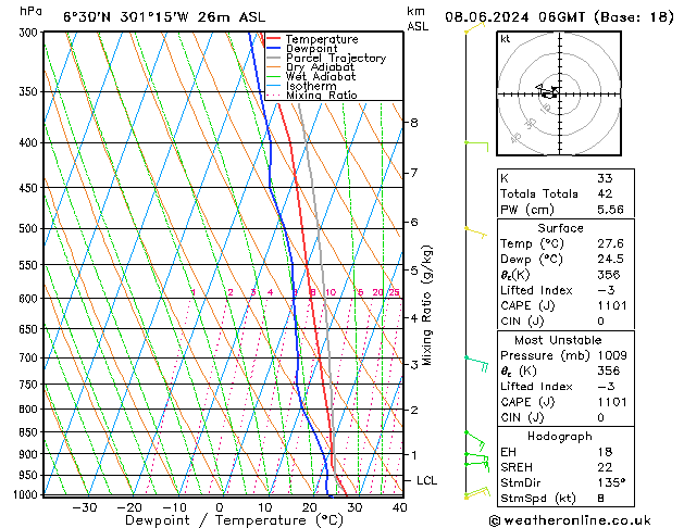 Model temps GFS  08.06.2024 06 UTC