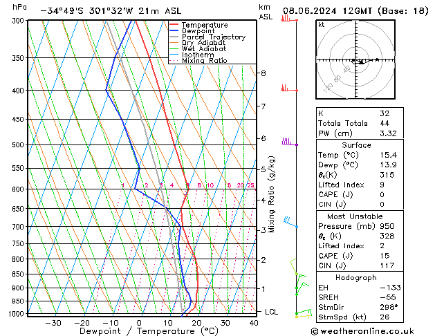 Model temps GFS Sa 08.06.2024 12 UTC