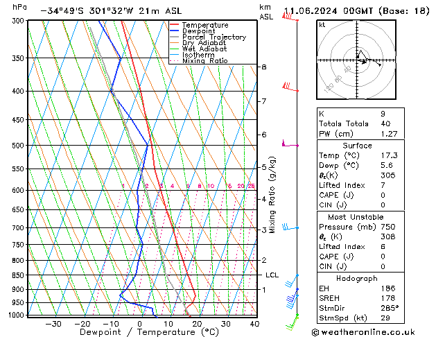 Model temps GFS вт 11.06.2024 00 UTC