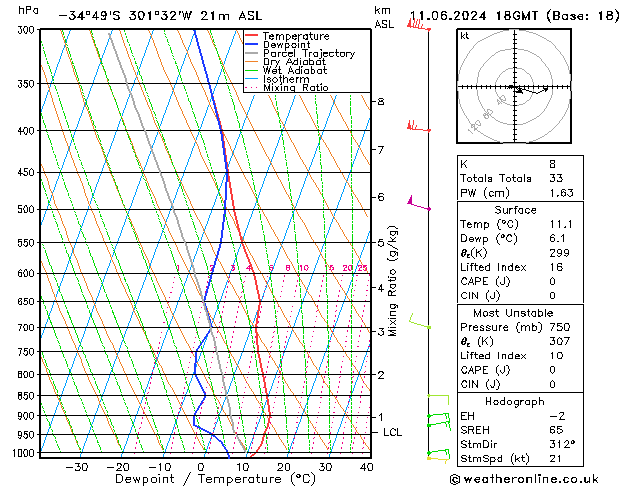 Model temps GFS  11.06.2024 18 UTC