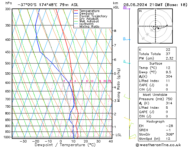 Model temps GFS Čt 06.06.2024 21 UTC