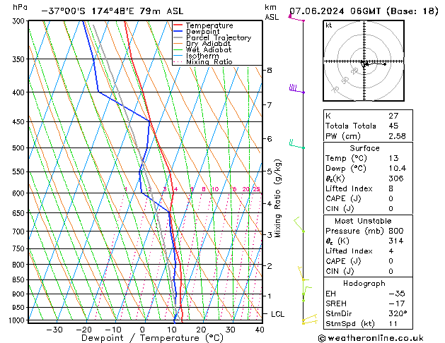 Model temps GFS vr 07.06.2024 06 UTC