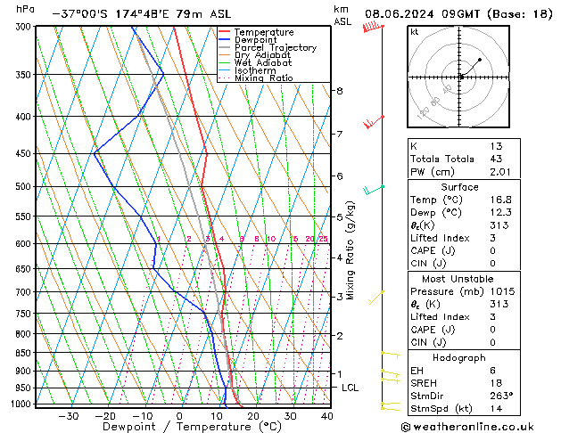 Model temps GFS сб 08.06.2024 09 UTC