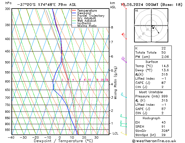 Model temps GFS di 11.06.2024 00 UTC