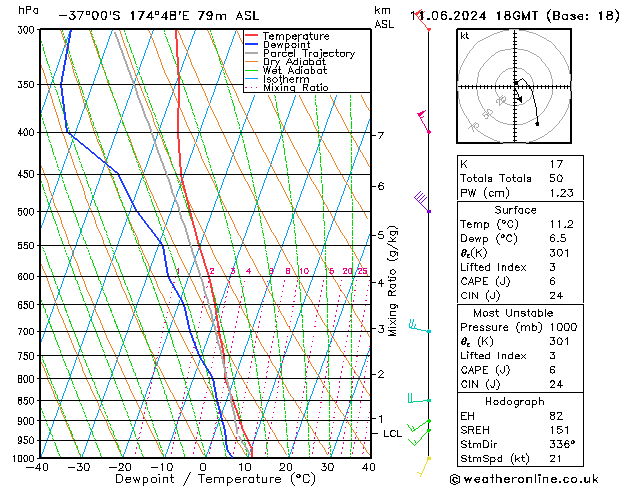 Model temps GFS Ter 11.06.2024 18 UTC